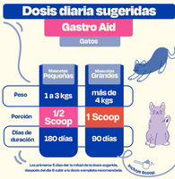 Probioticos Dogelthy - Salud digestiva para tu perro