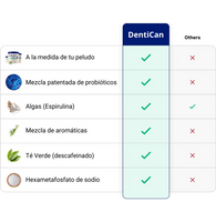 Polvo DentiCan™️ Salva sus dientes y su salud